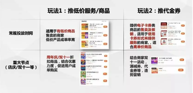 百度营销的“本地推广团购”是什么,有哪些优势? 百度营销的“本地推广团购”是什么,有哪些优势?