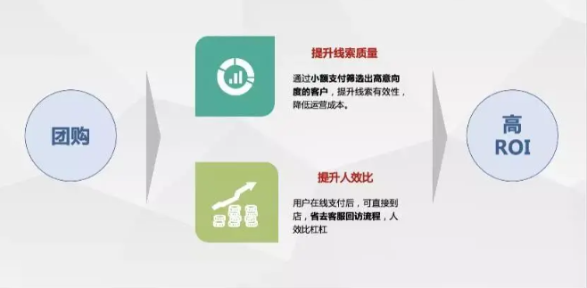 百度营销的“本地推广团购”是什么,有哪些优势? 百度营销的“本地推广团购”是什么,有哪些优势?