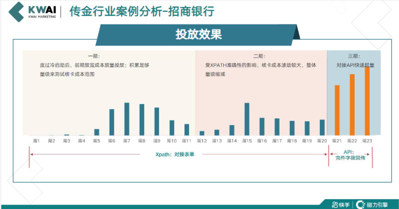 《快手传金行业全域营销白皮书2020年H1版》 | 快手开通广告账户平台 《快手传金行业全域营销白皮书2020年H1版》 | 快手开通广告账户平台