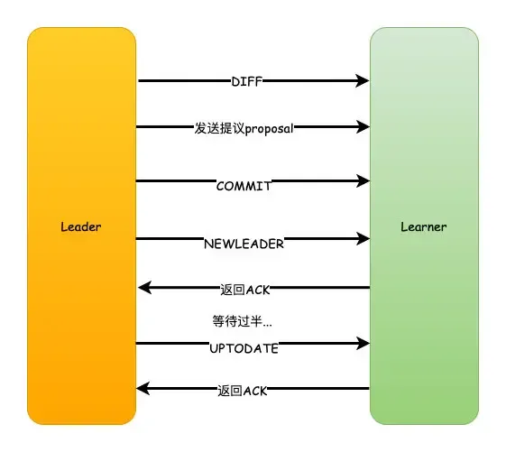 《我想进大厂》之Zookeeper夺命连环9问 《我想进大厂》之Zookeeper夺命连环9问