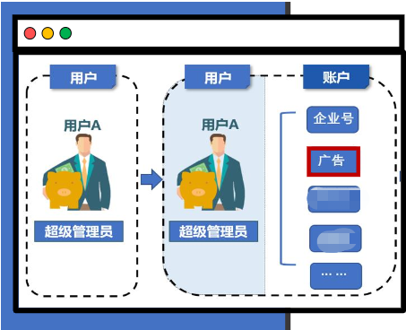 你的百度推广着落页是否有咨询按钮 你的百度推广着落页是否有咨询按钮
