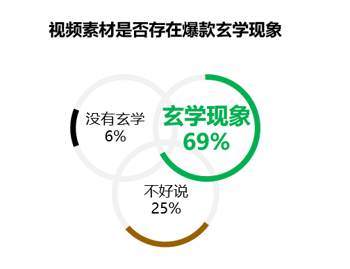 360推广开户有效果吗?最干货的解读都在这里了！