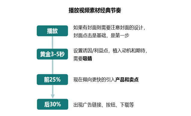 360推广开户有效果吗?最干货的解读都在这里了！