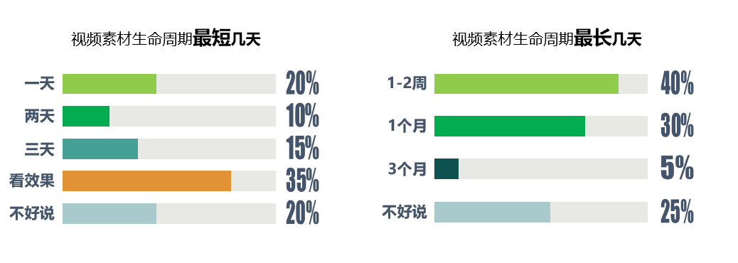360推广开户有效果吗?最干货的解读都在这里了！