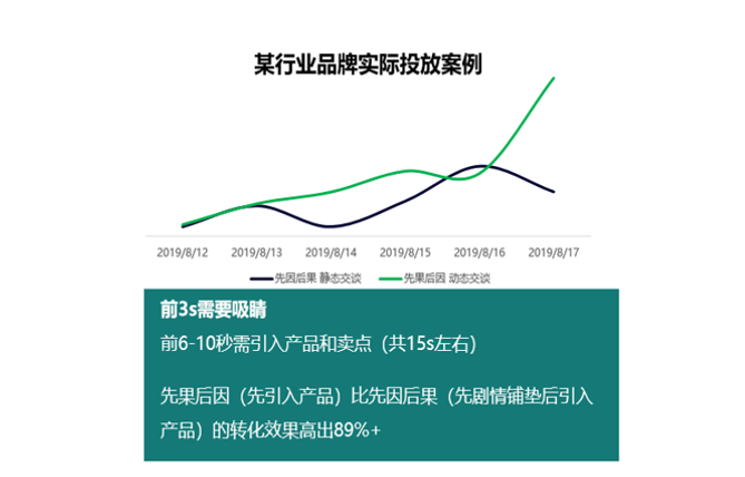 360推广开户有效果吗?最干货的解读都在这里了！
