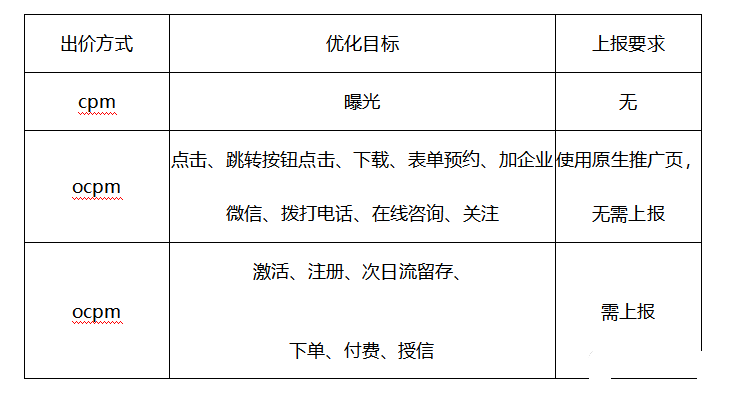 关于小龙虾行业在微信朋友圈广告的营销解决方案（下）