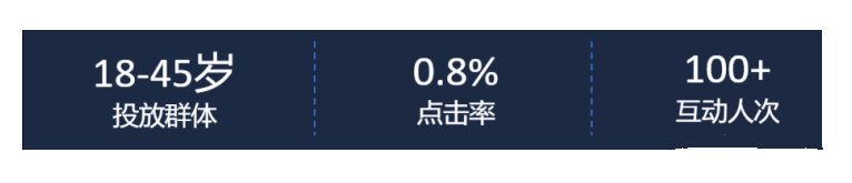关于小龙虾行业在微信朋友圈广告的营销解决方案（下）