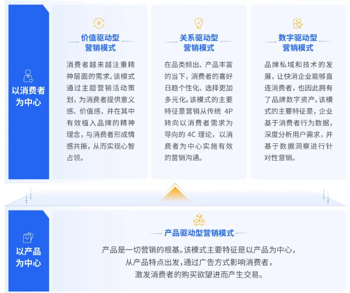 破解快消行业营销焦虑！创新腾讯广告营销模式解锁新增长