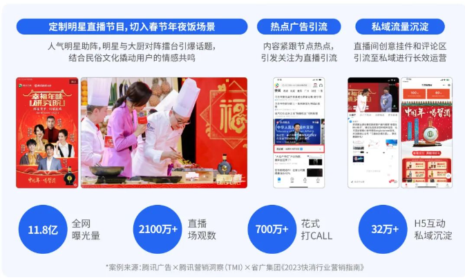 破解快消行业营销焦虑！创新腾讯广告营销模式解锁新增长