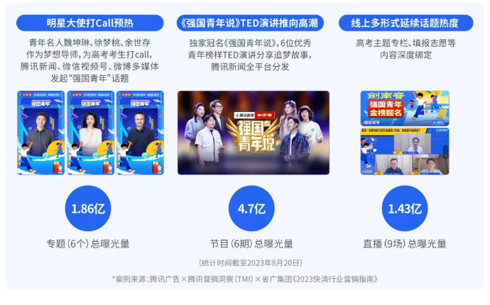 破解快消行业营销焦虑！创新腾讯广告营销模式解锁新增长