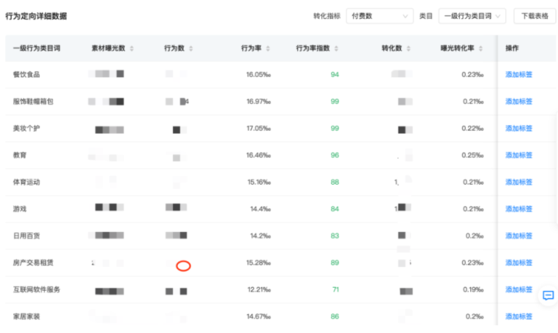 快手广告:磁力万象-DMP操作指南《NO.6》 快手广告:磁力万象-DMP操作指南《NO.6》