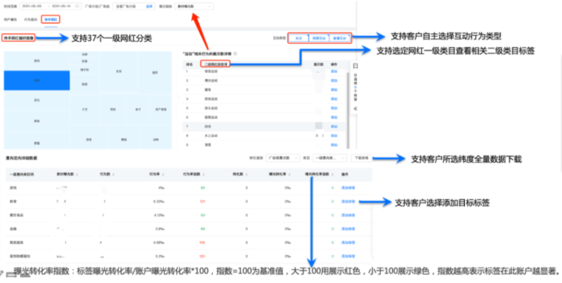 快手广告:磁力万象-DMP操作指南《NO.6》 快手广告:磁力万象-DMP操作指南《NO.6》