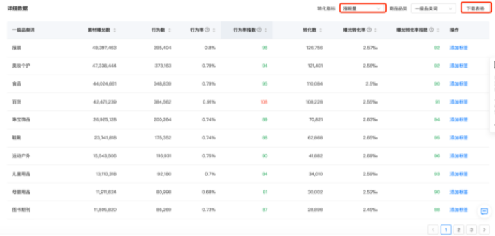 快手广告:磁力万象-DMP操作指南《NO.6》 快手广告:磁力万象-DMP操作指南《NO.6》