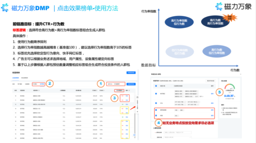 快手广告:磁力万象-DMP操作指南《NO.6》 快手广告:磁力万象-DMP操作指南《NO.6》