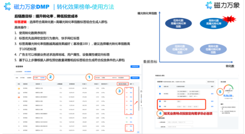 快手广告:磁力万象-DMP操作指南《NO.6》 快手广告:磁力万象-DMP操作指南《NO.6》