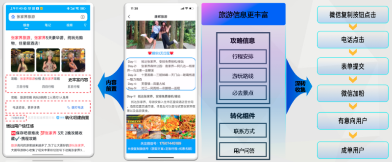 百度广告全链路营销解决方案