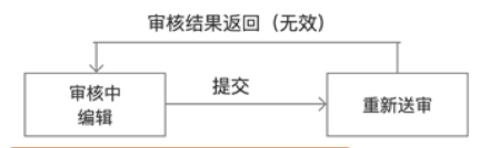 百度广告:审核中站点可编辑--全流量上线 百度广告:审核中站点可编辑--全流量上线