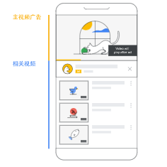 谷歌推广相关视频简介 谷歌推广相关视频简介