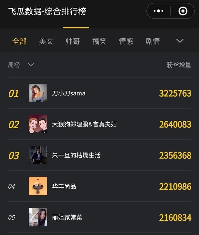 抖音低粉号怎么才能快速涨粉?我们总结了两个 抖音低粉号怎么才能快速涨粉?我们总结了两个