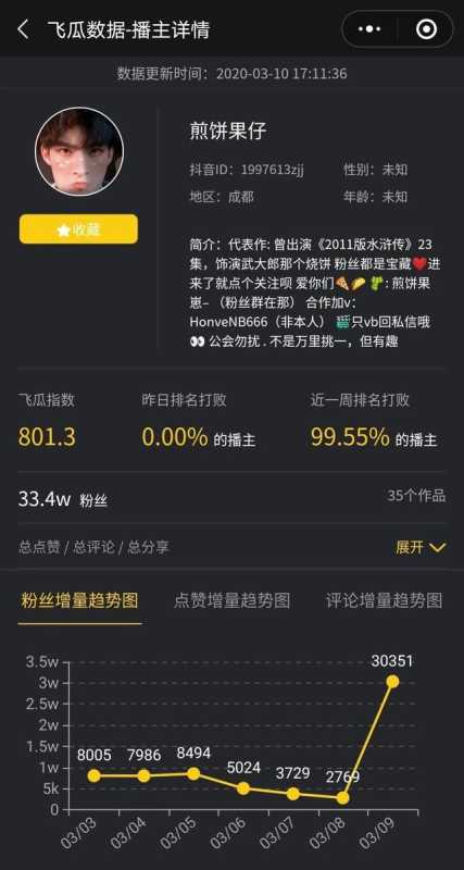 抖音低粉号怎么才能快速涨粉?我们总结了两个 抖音低粉号怎么才能快速涨粉?我们总结了两个