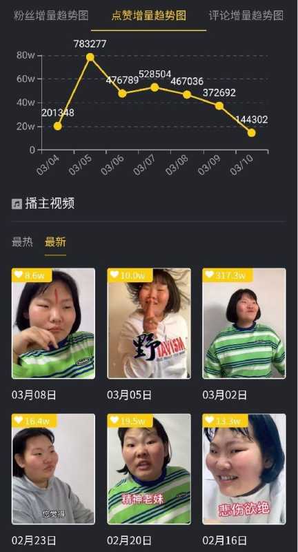 抖音低粉号怎么才能快速涨粉?我们总结了两个 抖音低粉号怎么才能快速涨粉?我们总结了两个