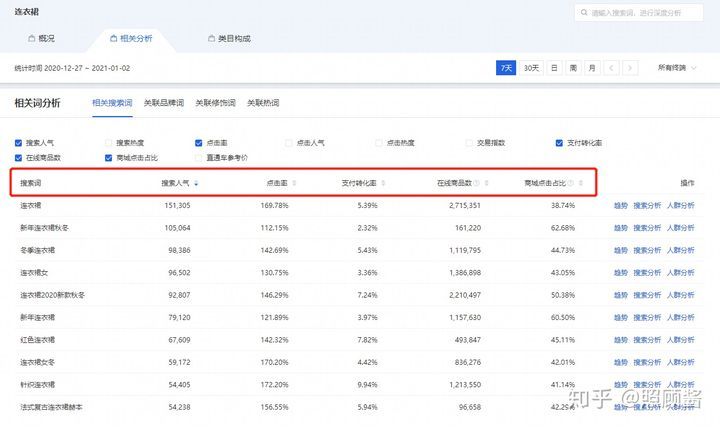 淘宝运营：0基础新手如何快速上手淘宝运营？