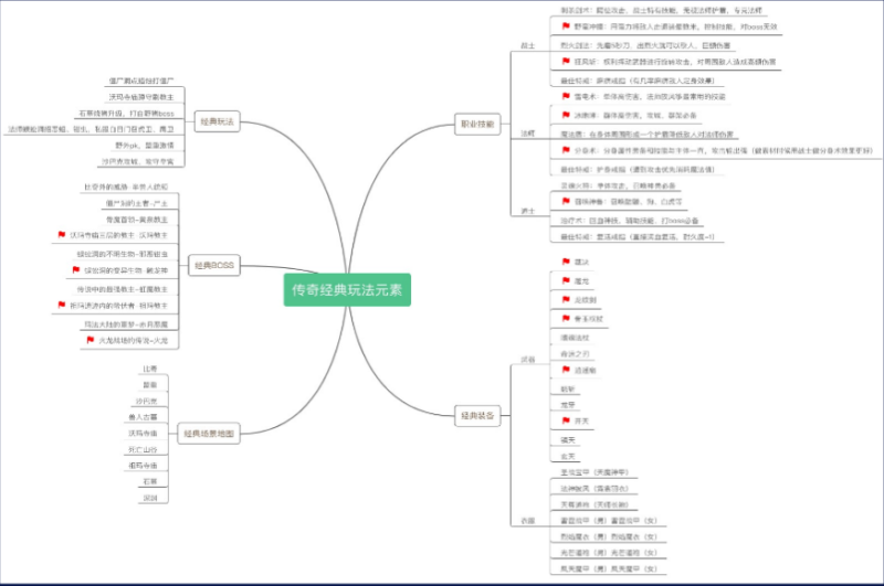 快手游戏行业:传奇题材游戏素材秒级拆解《NO.1》 快手游戏行业:传奇题材游戏素材秒级拆解《NO.1》