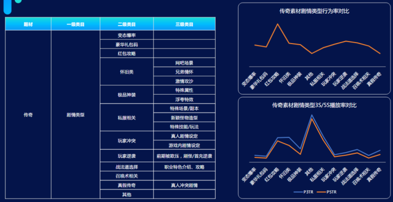 快手游戏行业:传奇题材游戏素材秒级拆解《NO.1》 快手游戏行业:传奇题材游戏素材秒级拆解《NO.1》