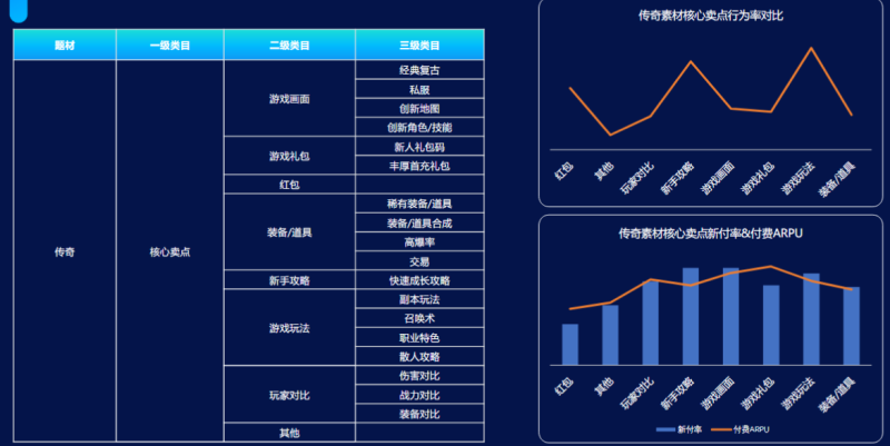 快手游戏行业:传奇题材游戏素材秒级拆解《NO.1》 快手游戏行业:传奇题材游戏素材秒级拆解《NO.1》