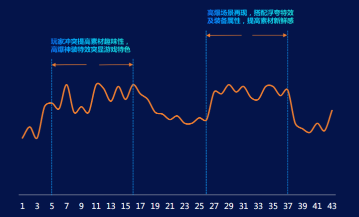 快手游戏行业:传奇题材游戏素材秒级拆解《NO.1》 快手游戏行业:传奇题材游戏素材秒级拆解《NO.1》