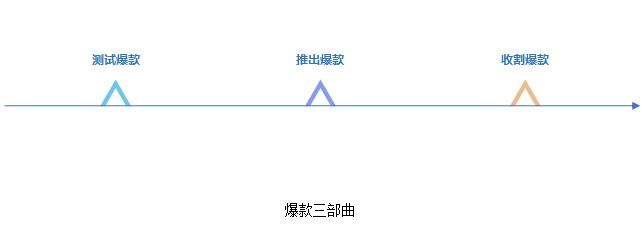 Google带你打造服装爆款,三部曲开辟销售新局面 Google带你打造服装爆款,三部曲开辟销售新局面