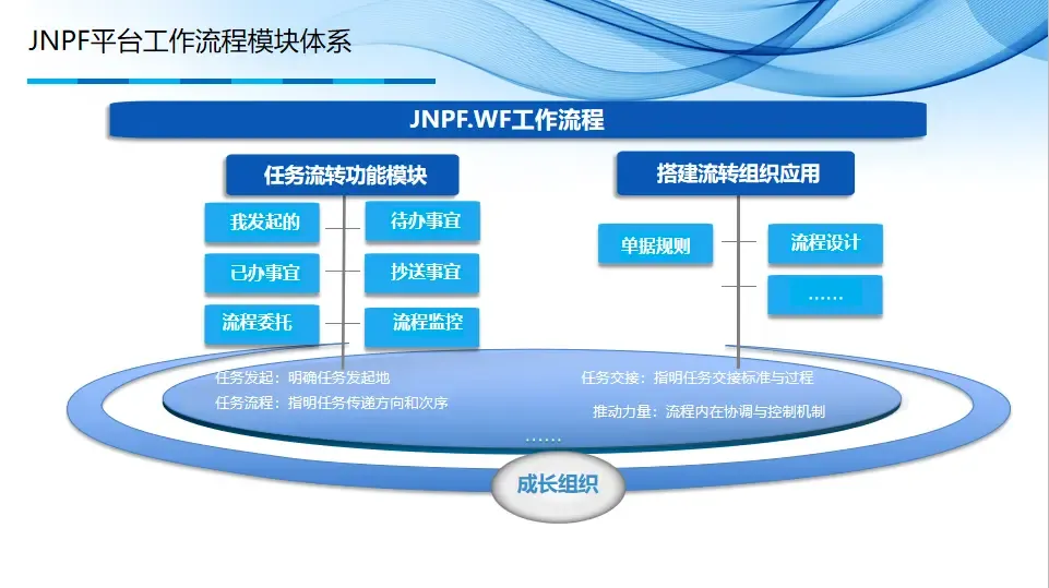 基于java+vue.js的国产新款开源的工作流引擎系统 基于java+vue.js的国产新款开源的工作流引擎系统