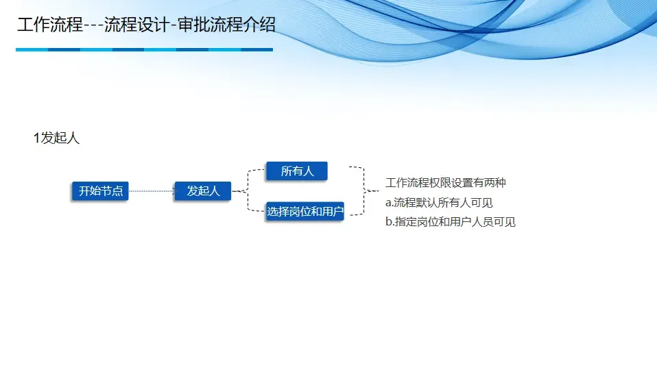 基于java+vue.js的国产新款开源的工作流引擎系统 基于java+vue.js的国产新款开源的工作流引擎系统