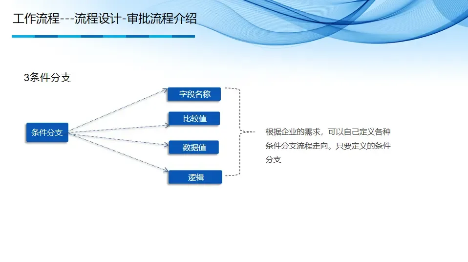 基于java+vue.js的国产新款开源的工作流引擎系统 基于java+vue.js的国产新款开源的工作流引擎系统