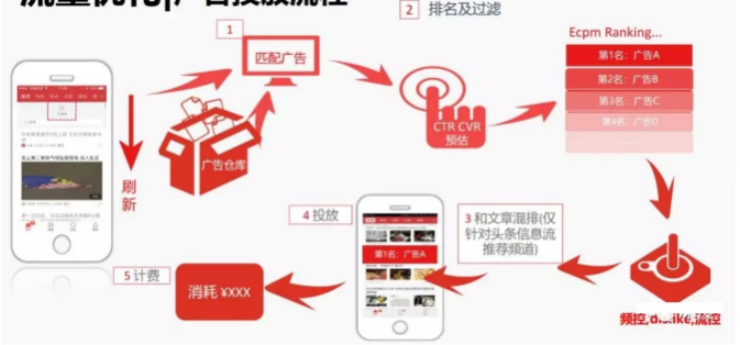 影响快手转化的因素有哪些? 影响快手转化的因素有哪些?