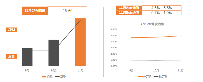 教育行业11月报告终版 | 快手广告平台 教育行业11月报告终版 | 快手广告平台