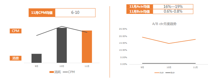 教育行业11月报告终版 | 快手广告平台 教育行业11月报告终版 | 快手广告平台