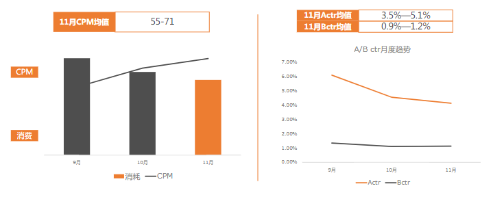 教育行业11月报告终版 | 快手广告平台 教育行业11月报告终版 | 快手广告平台