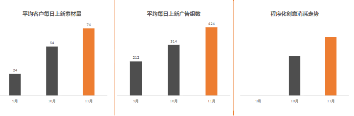教育行业11月报告终版 | 快手广告平台 教育行业11月报告终版 | 快手广告平台
