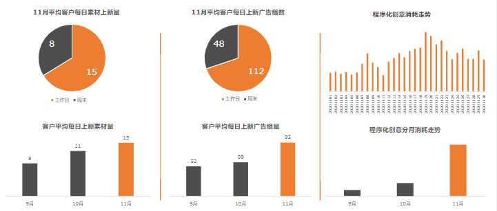 教育行业11月报告终版 | 快手广告平台 教育行业11月报告终版 | 快手广告平台