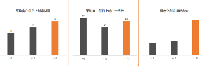 教育行业11月报告终版 | 快手广告平台 教育行业11月报告终版 | 快手广告平台