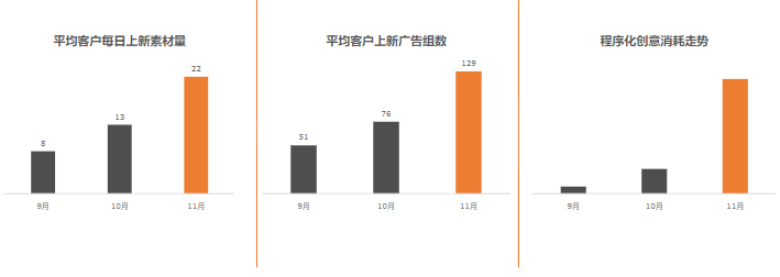 教育行业11月报告终版 | 快手广告平台 教育行业11月报告终版 | 快手广告平台