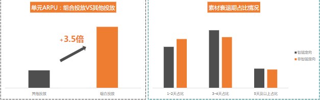 教育行业11月报告终版 | 快手广告平台 教育行业11月报告终版 | 快手广告平台