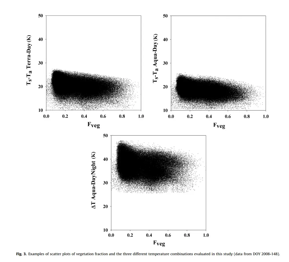 【RS Notes】Rahimzadeh-Bajgiran et al. 2013 利用光学/热红外遥感监测土壤水分 【RS Notes】Rahimzadeh-Bajgiran et al. 2013 利用光学/热红外遥感监测土壤水分