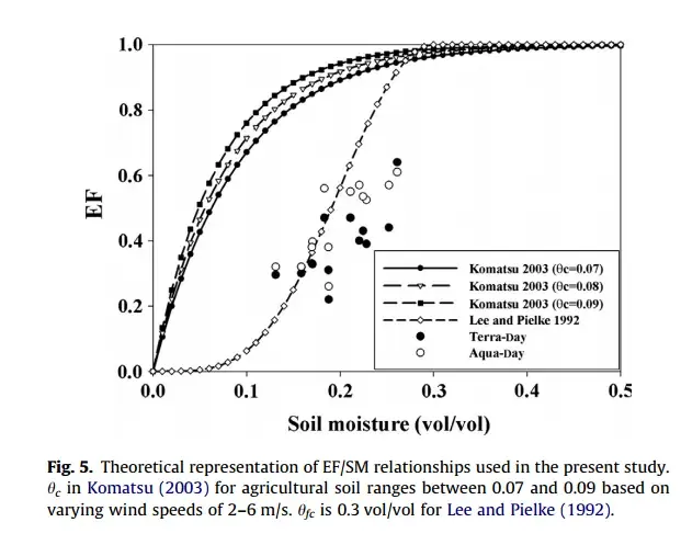 【RS Notes】Rahimzadeh-Bajgiran et al. 2013 利用光学/热红外遥感监测土壤水分 【RS Notes】Rahimzadeh-Bajgiran et al. 2013 利用光学/热红外遥感监测土壤水分