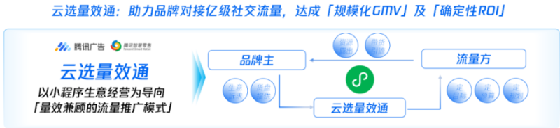 11.11节点营销别人家的品牌是怎么做到的？ | 腾讯广告平台