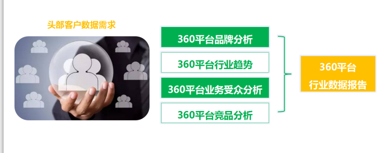 360商易场景化应用项目介绍 360商易场景化应用项目介绍