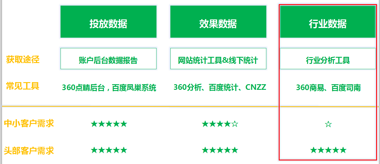 360商易场景化应用项目介绍 360商易场景化应用项目介绍