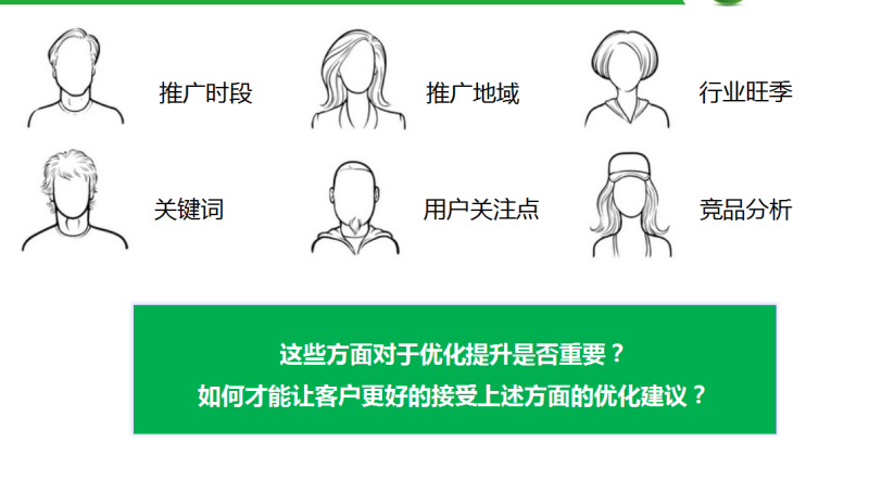 360商易场景化应用项目介绍 360商易场景化应用项目介绍