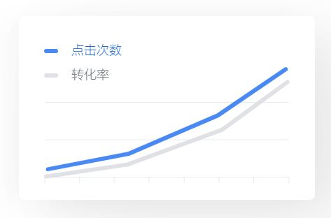 谷歌(Google)应用广告投放,把APP投放到国外! 谷歌(Google)应用广告投放,把APP投放到国外!